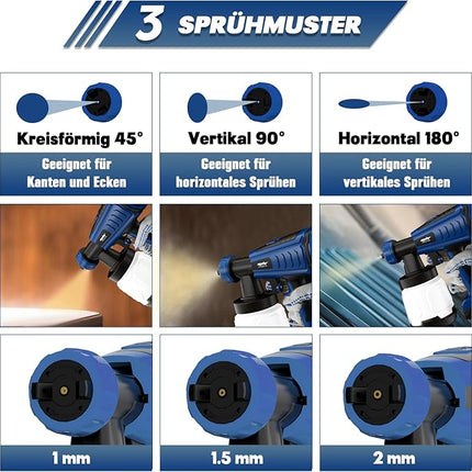 Mellif Akku Farbsprühsystem für Bosch 18V – 800ml, 1000ml/min, Bürstenlos, 3 Düsen (OHNE Akku)