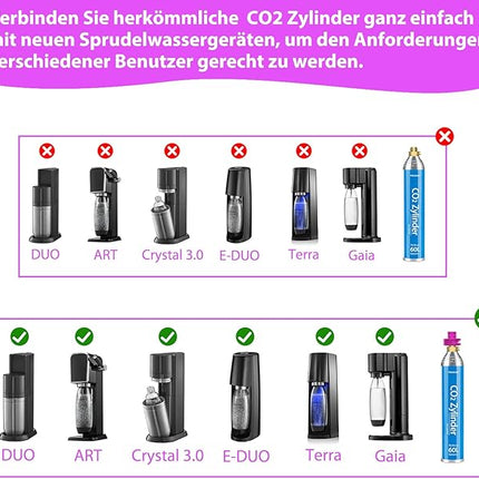 Quick Connect Adapter CO2 Zylinder TR21-4 – Für Duo, Terra, Art, Crystal 3.0