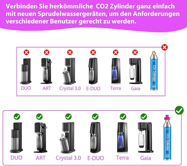 Quick Connect Adapter CO2 Zylinder TR21-4 – Für Duo, Terra, Art, Crystal 3.0