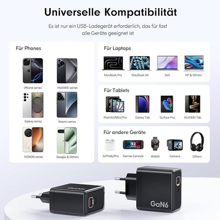 90W USB-C Ladegerät 2-Pack GaN – 2 Port Schnellladegerät mit Kabel, PD