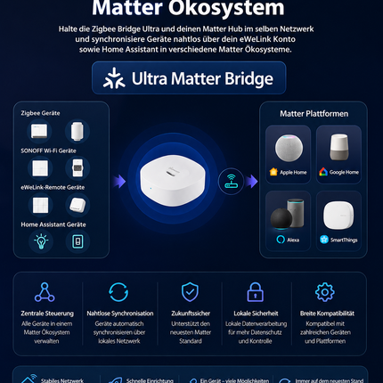 SONOFF Zigbee Bridge Ultra 3.0 Gateway – Matter Hub, WLAN & Ethernet