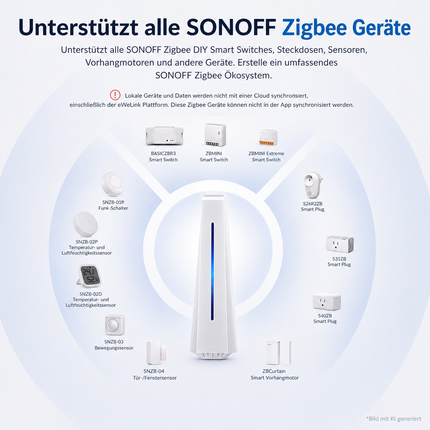 SONOFF iHost Zigbee Gateway – Lokales Smart Home Hub, Alarmanlage, RAM 2G