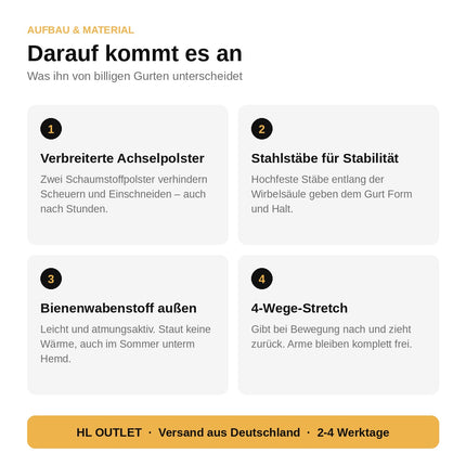 Geradehalter Rücken Damen Herren Haltungskorrektur Schultergurt verstellbar Gurt